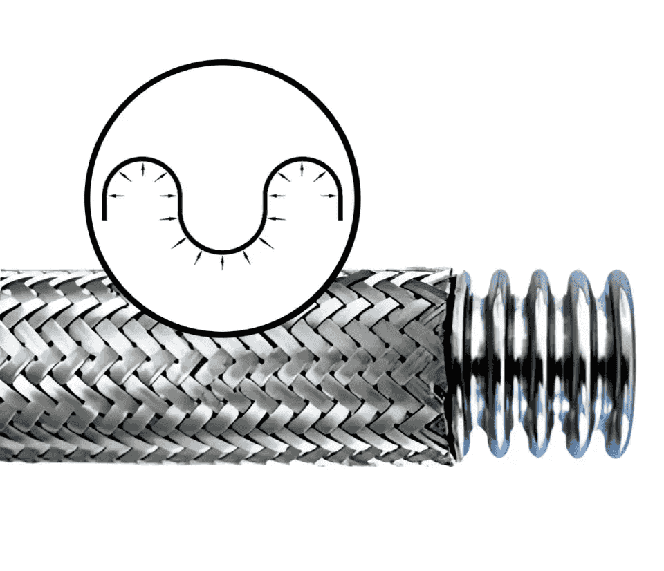 Corrugated hose